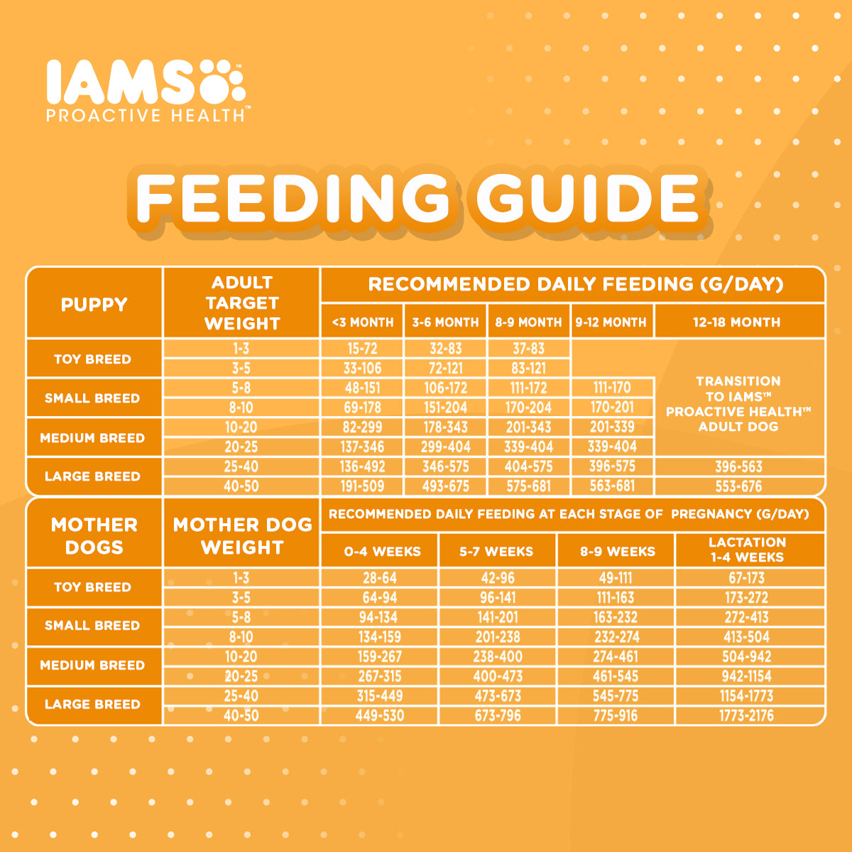 IAMS Dog Food Mother And Baby Dog in Chicken Flavor Premium Dry Food
