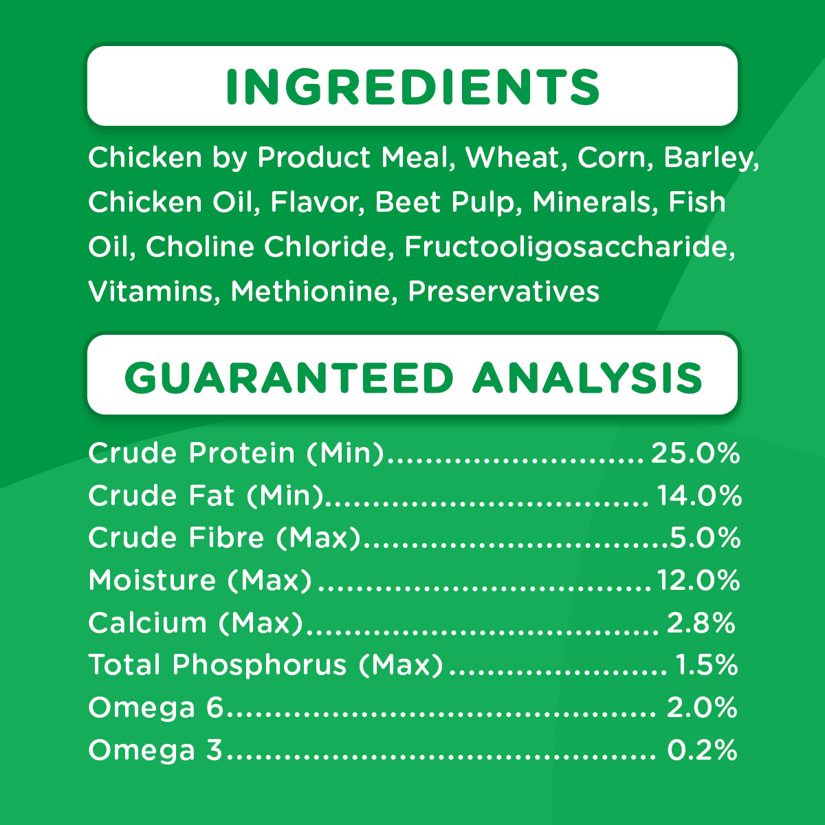 IAMS Proactive Health Premium Dog Dry Food for Adult Dogs