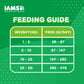 IAMS Proactive Health Premium Dog Dry Food for Adult Dogs