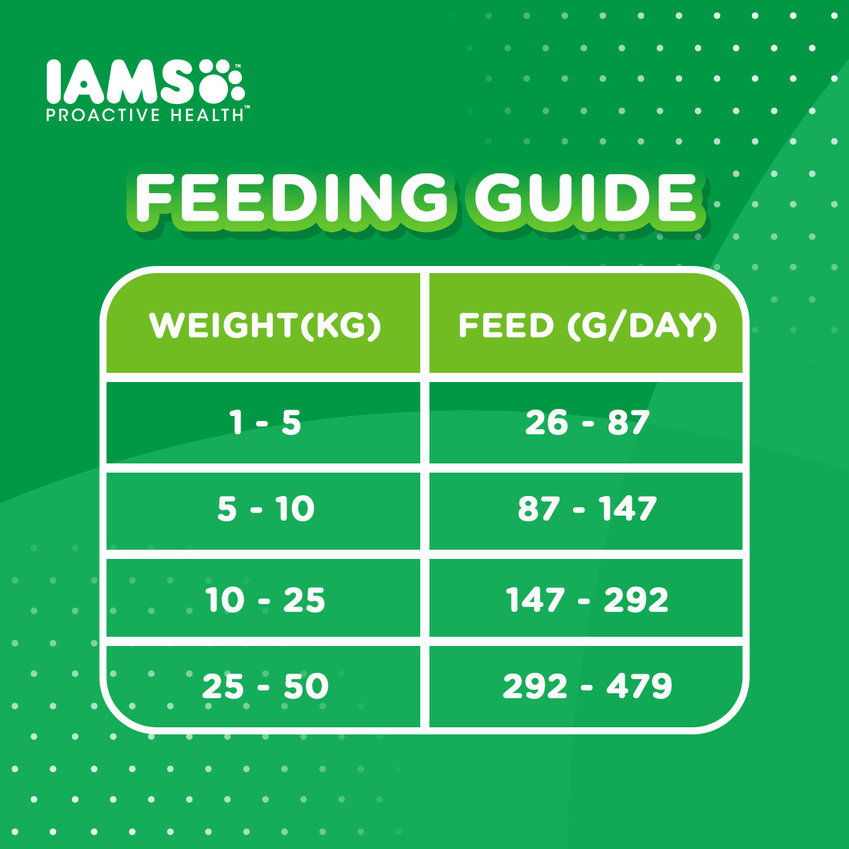 IAMS Proactive Health Premium Dog Dry Food for Adult Dogs
