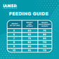 IAMS Proactive Health Premium Cat Food Indoor Weight And Hairball Care