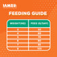 IAMS Proactive Health Premium Cat Food Dry Food in Chicken And Salmon