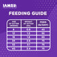 [Try] IAMS Proactive Health Premium Mother And Kitten Cat Food