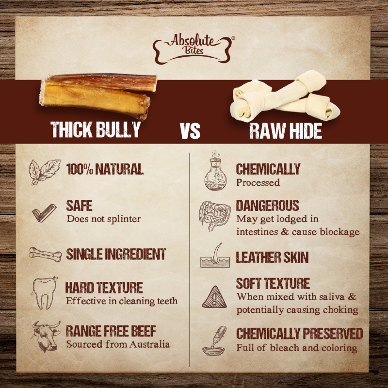 Absolute Bites Single Ingredient Dog Chew - Thick Bully Stick [3 Sizes]