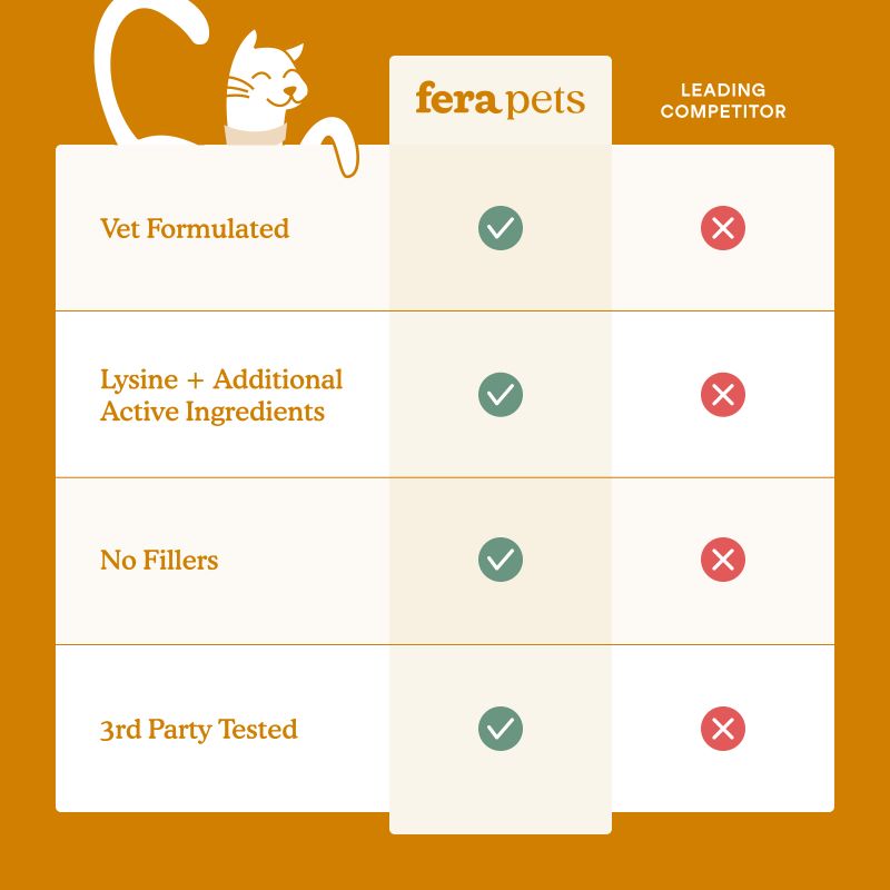 Fera Pets Lysine Immune Support 2.12oz