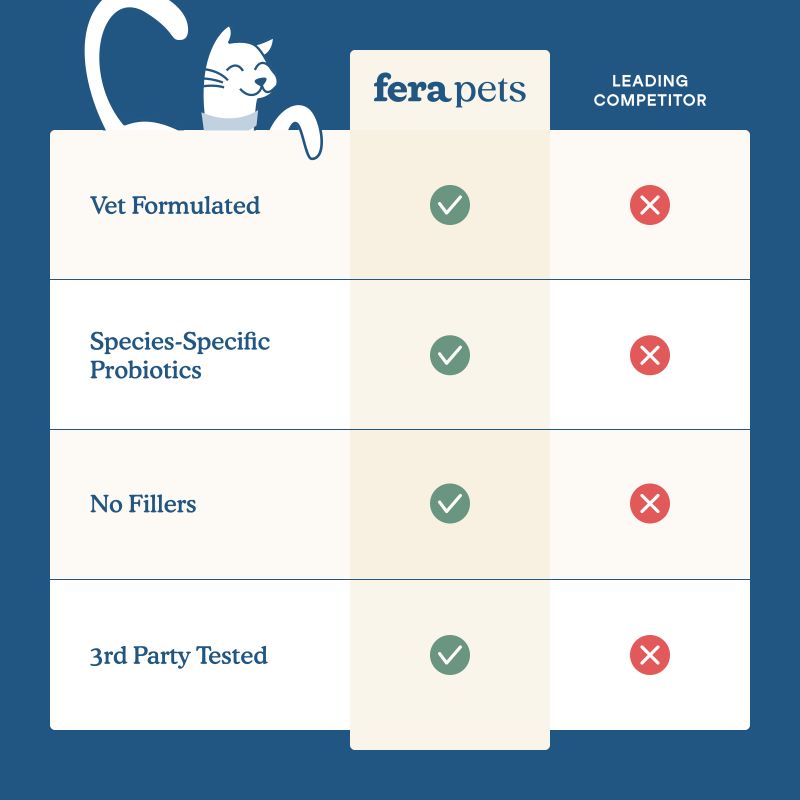 Fera Pets Wellness Blend Supplement 2.12oz