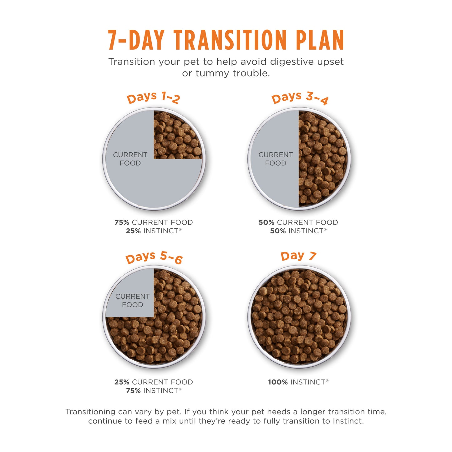 Instinct Limited Ingredient Diet Grain-free Recipe With Real Rabbit Dry Cat Food