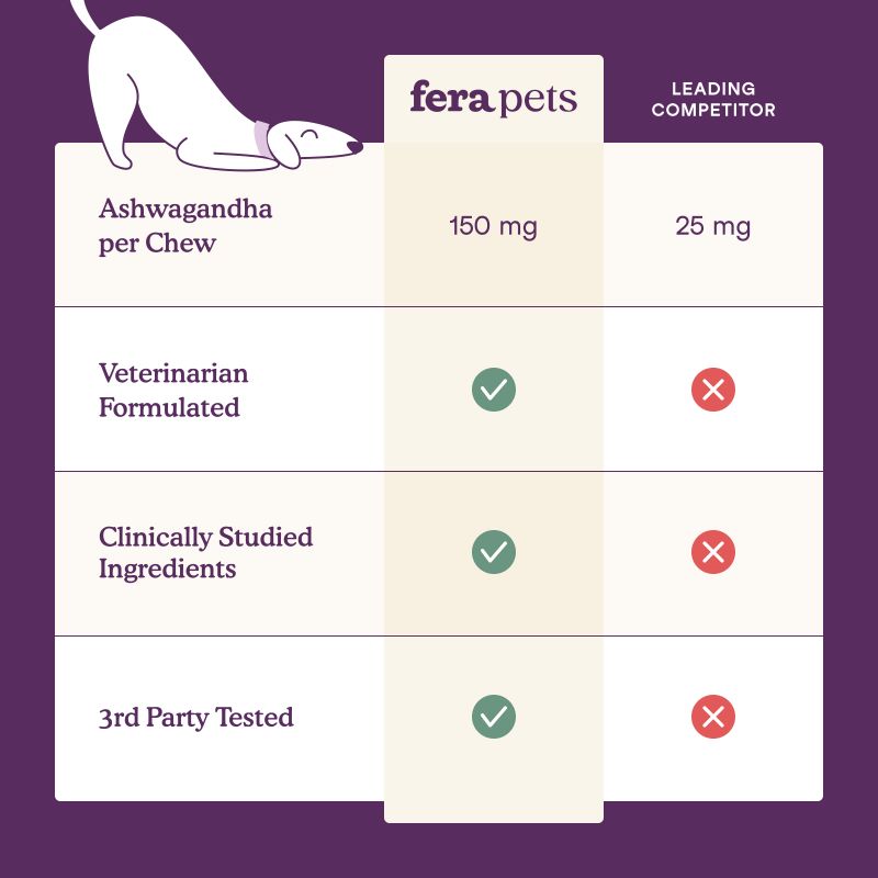 Fera Pets Calming Soft Chews 11.1oz