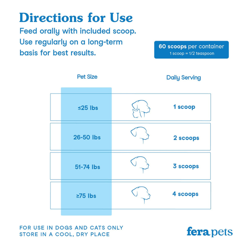 Fera Pets Dental Support for Dogs & Cats - 2.12oz