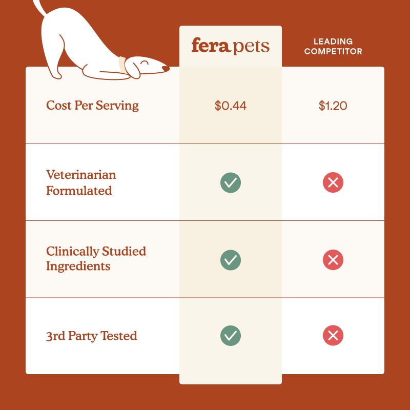 Fera Pets Probiotics Soft Chews 11.1oz