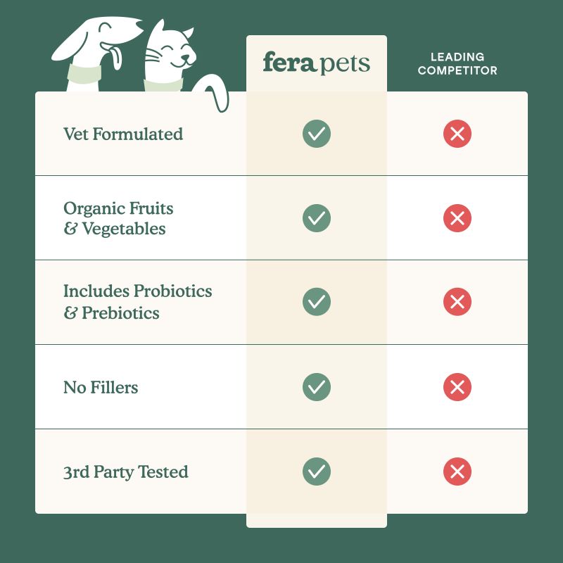 Fera Pets Whole Food Multivitamin 3.7oz