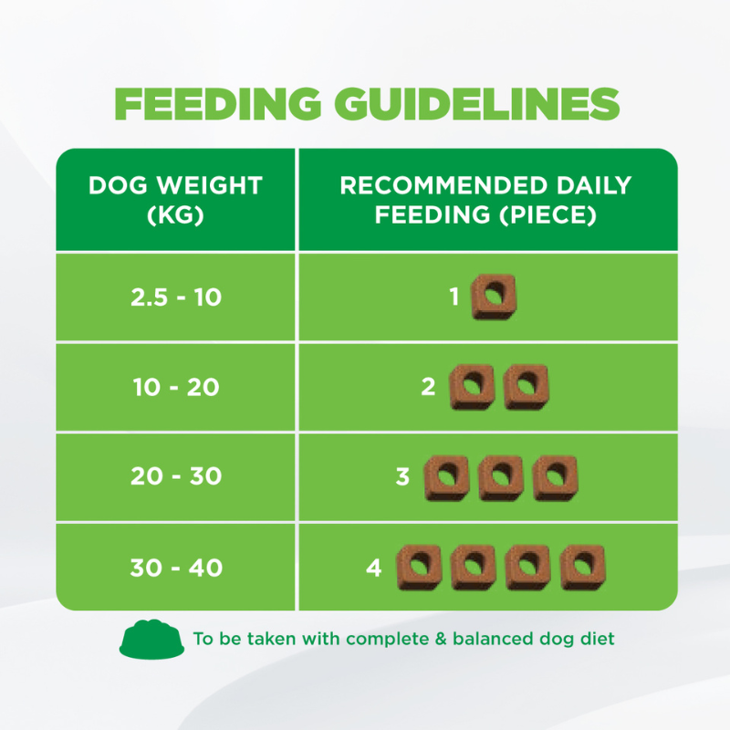 IAMS Dog Supplements for Digestive Care 168g