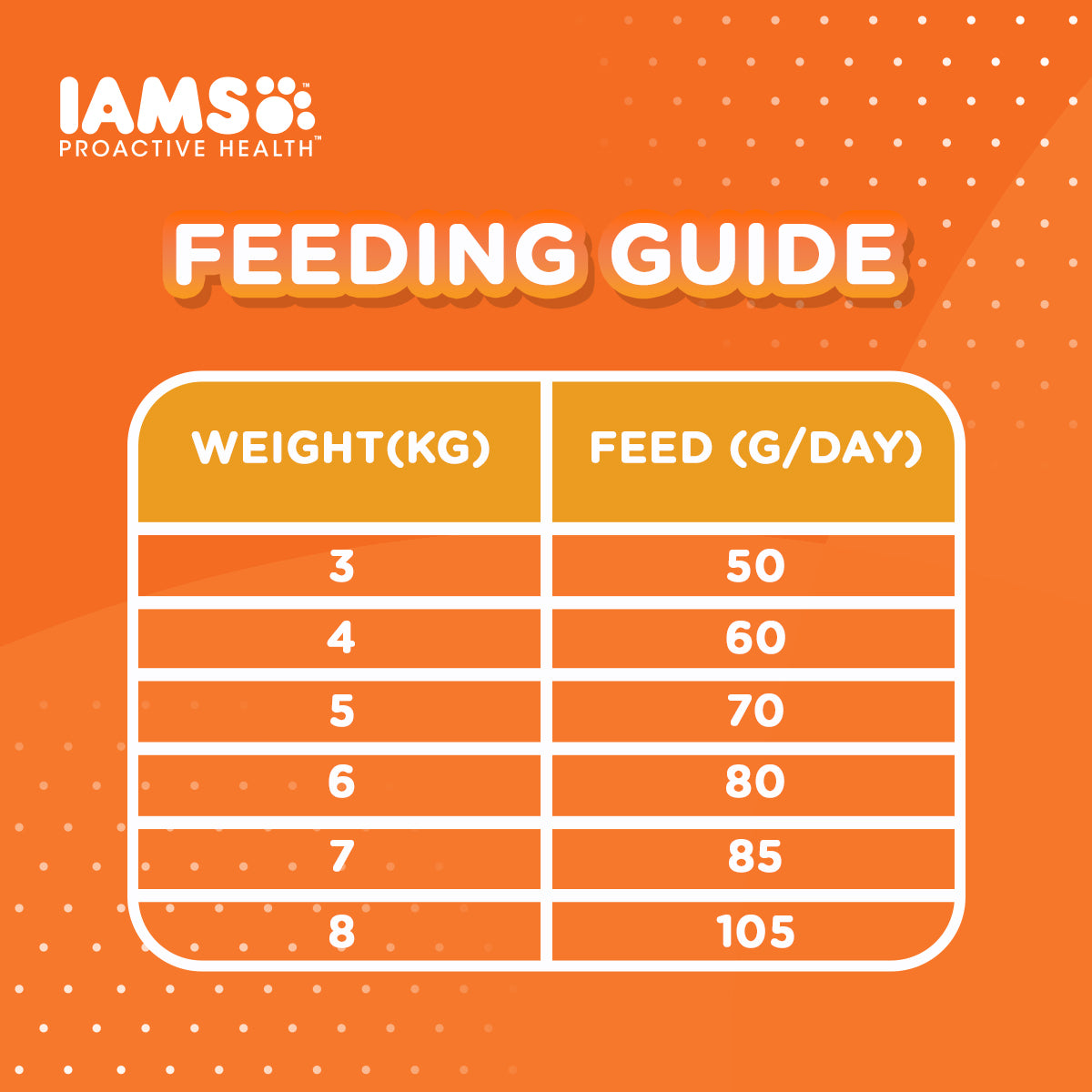 IAMS Proactive Health Premium Cat Dry Food in Chicken