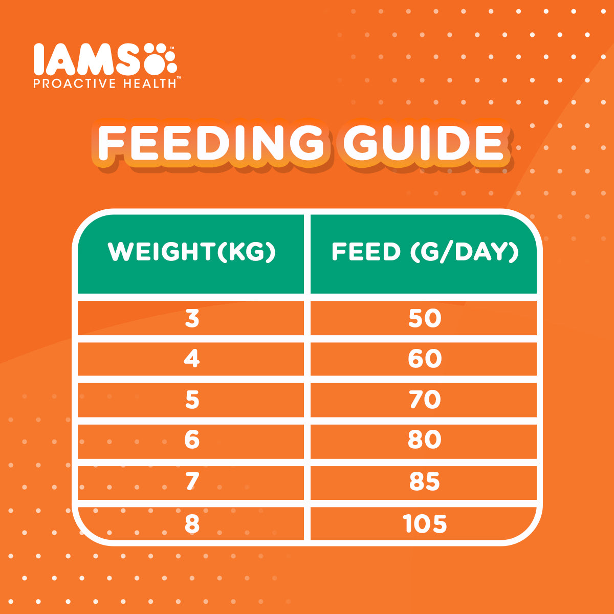 IAMS Proactive Health Premium Cat Food Dry Food in Chicken And Salmon