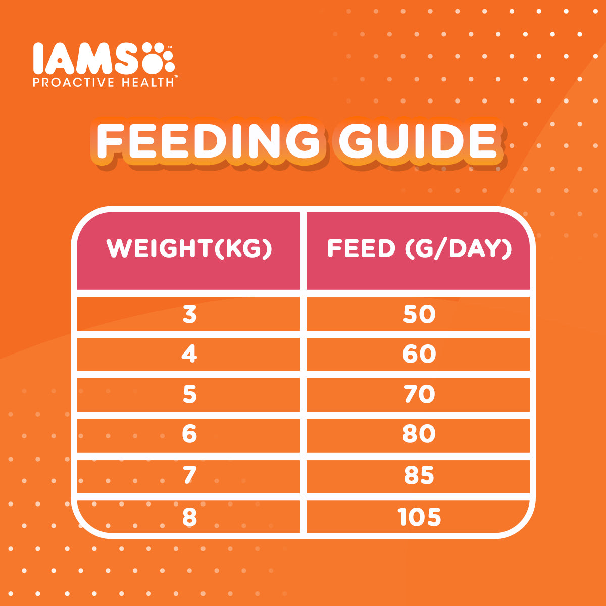 IAMS Proactive Health Premium Cat Food Dry Food in Tuna And Salmon