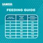 IAMS Proactive Health Premium Cat Food Indoor Weight And Hairball Care