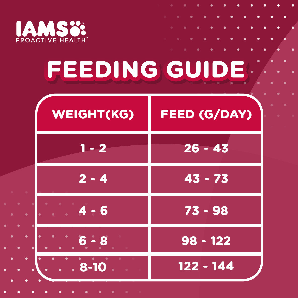 IAMS Proactive Health Premium Dog Food for Small Breed Adult Dogs