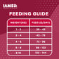IAMS Proactive Health Premium Dog Food for Small Breed Adult Dogs