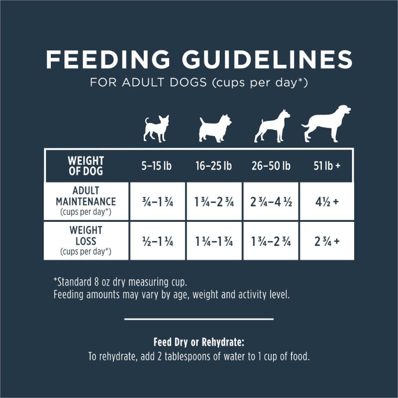 Instinct Freeze-Dried Raw Meal Grain-Free Pollock MSC Recipe Dog - 9oz