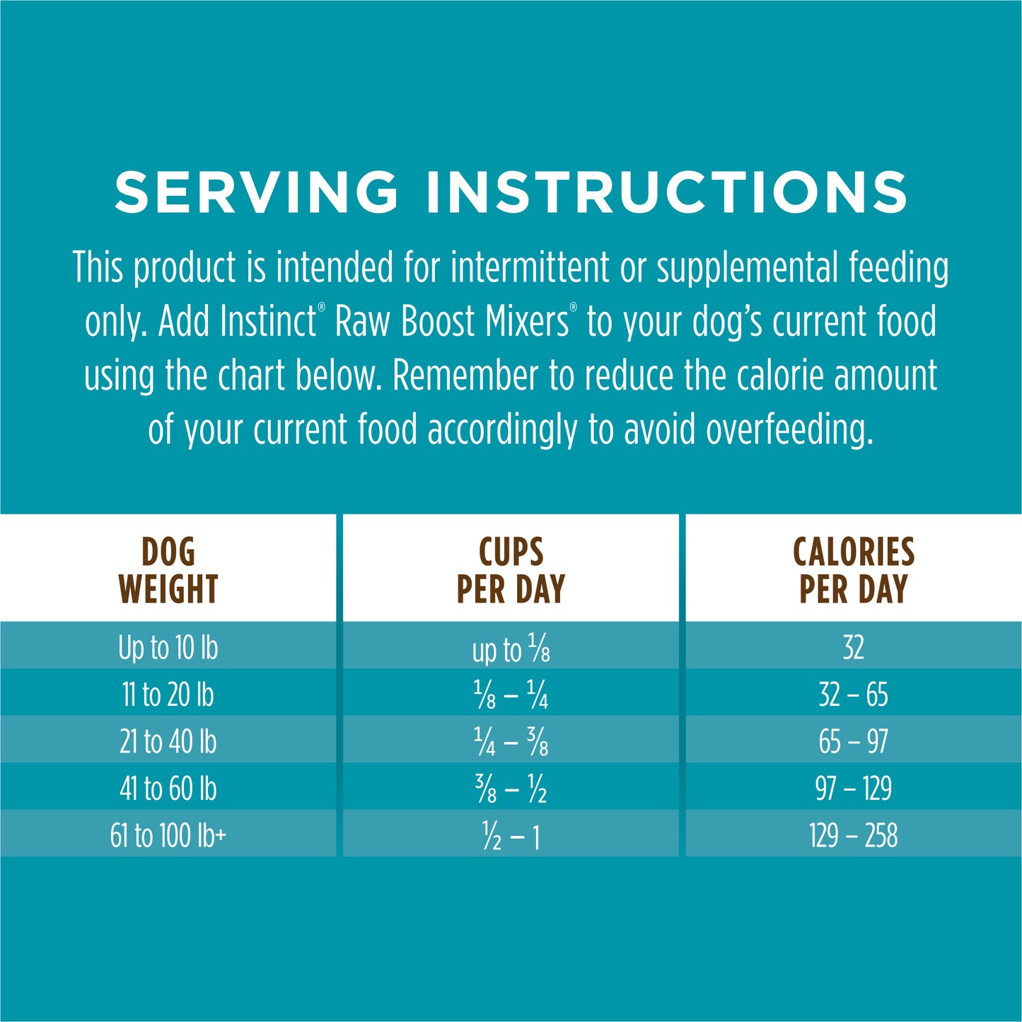 Instinct Freeze-dried Raw Boost Mixers Grain-free Multivitamin For Adult Dogs Food Topper
