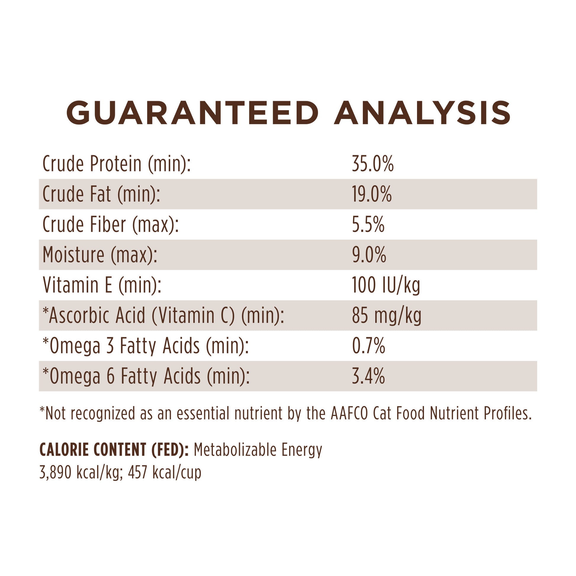 Guaranteed Analysis table for Instinct Limited Ingredient Diet Rabbit Grain-Free Adult Dry Cat Food.