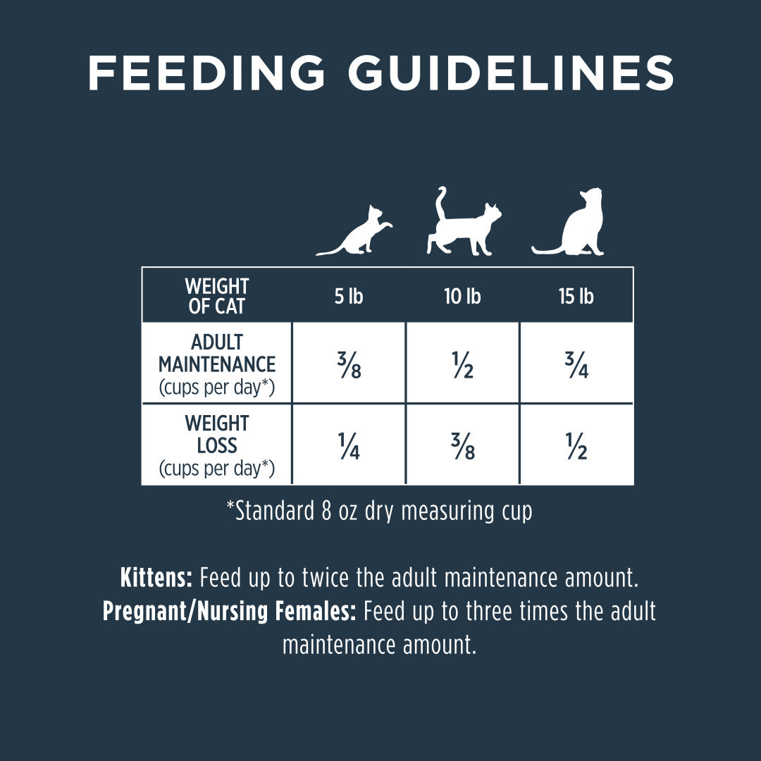 Feeding guidelines chart for Instinct Raw Boost Grain-Free Chicken Dry Cat Food, showing portions for adult maintenance and weight loss.