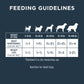 Dog food feeding guidelines chart on a dark blue background with white text and dog silhouettes.