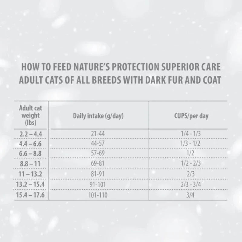 Nature's Protection Superior Care Dark Coat Poultry Dog - 1.5kg