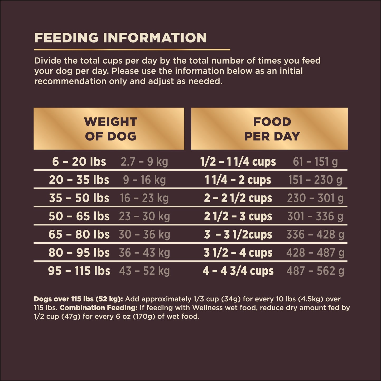 Wellness CORE+ (RawRev) Ocean Dry Dog Food