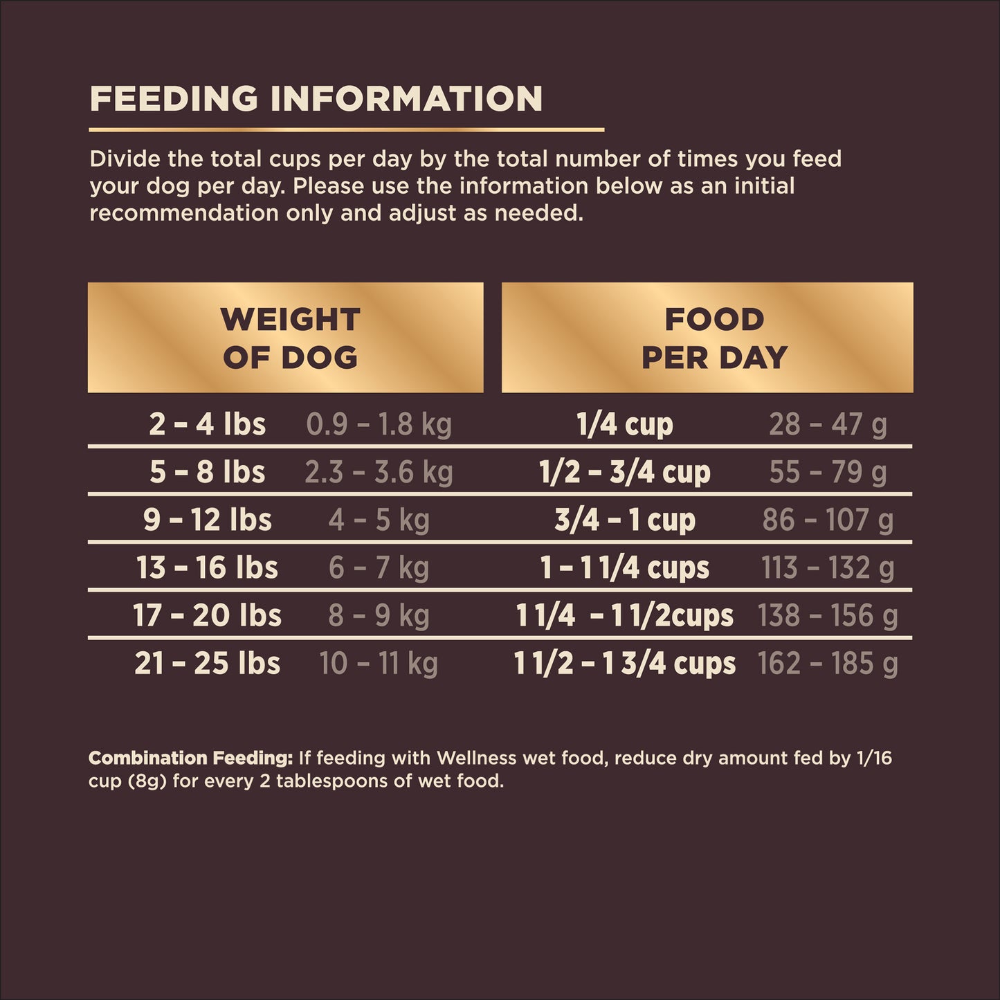 Wellness CORE+ (RawRev) Small Breed Original Dry Dog Food 10LB