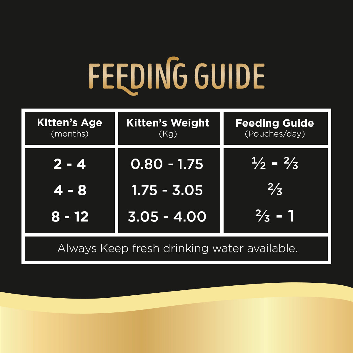 SHEBA Cat Food for Kitten in Chicken Flavor 70g