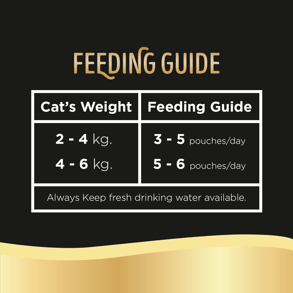 SHEBA Cat Wet Food Pouch Tuna and Salmon Flavor Wet Cat Food 70g