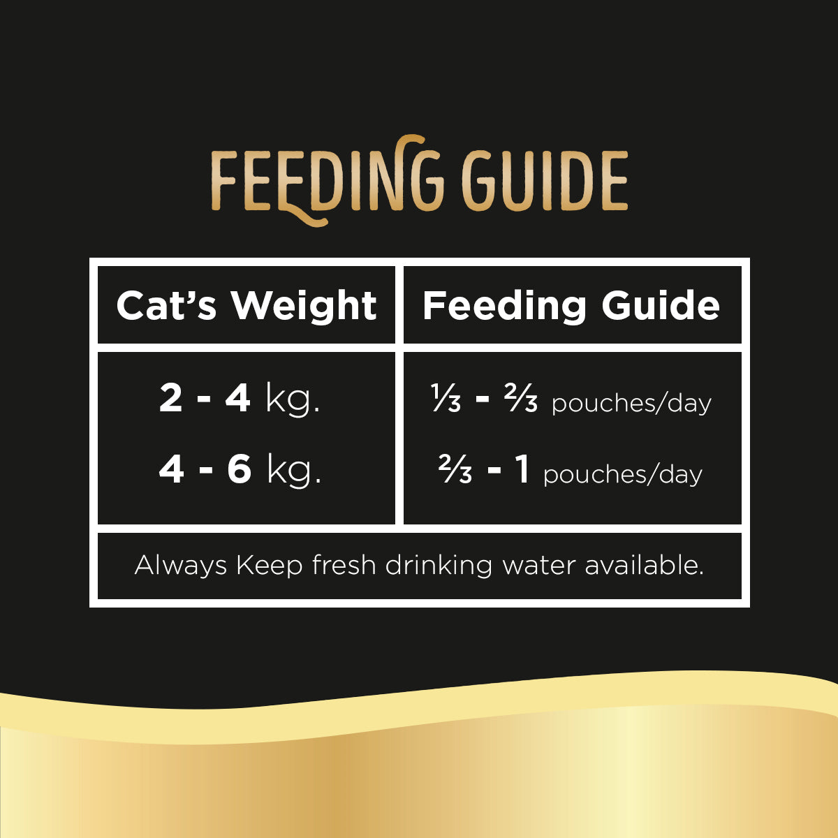 SHEBA Wet Food for Cats in Chicken with Tuna in Gravy Flavor 70g