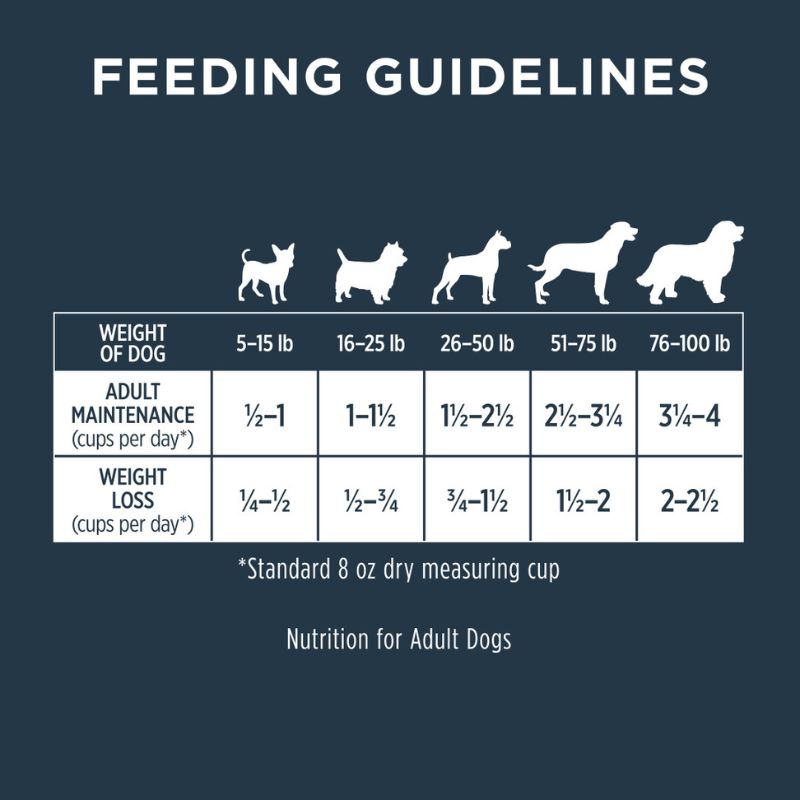 Instinct Raw Boost Grain-Free kibble Gut Health Recipe [2 Size]
