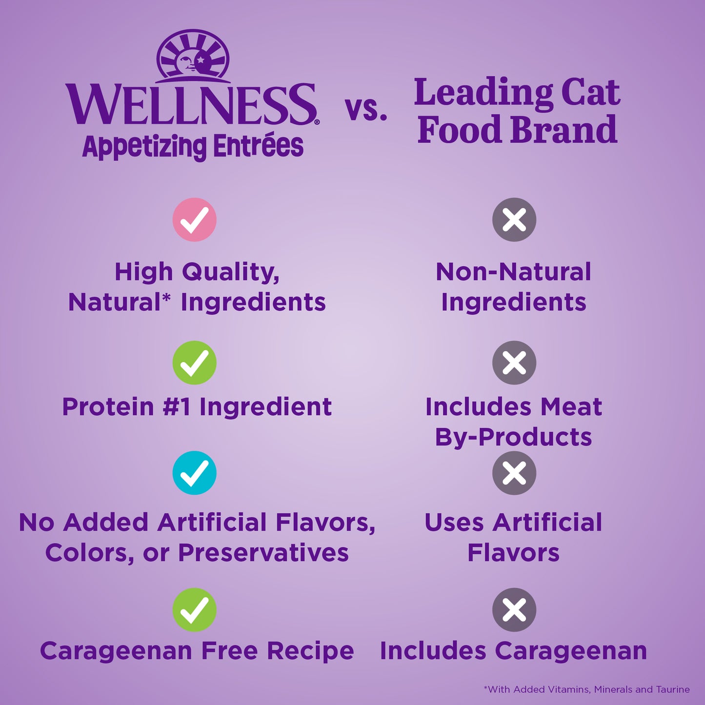 Wellness Appetizing Entrees Flaked Tuna & Tilapia Recipe Wet Cat Food 1.4oz