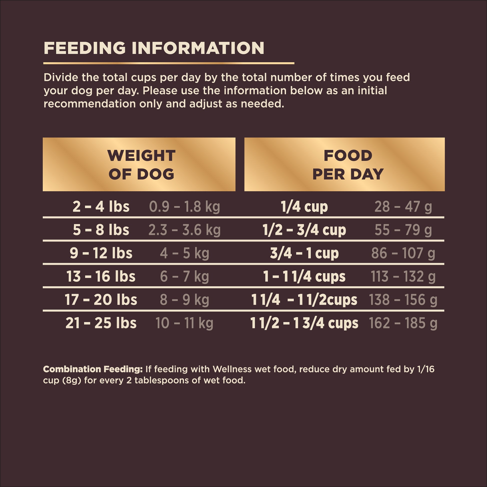 Wellness CORE+ (RawRev) Small Breed Original Dry Dog Food 10LB