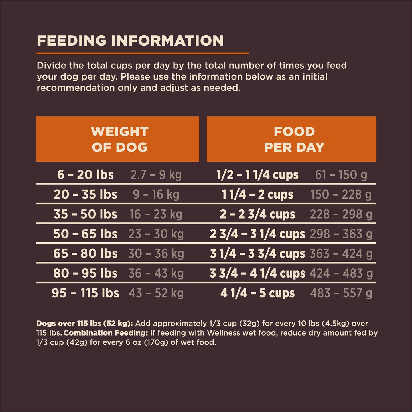 Wellness Core Digestive Health Chicken Recipe Dry Dog Food