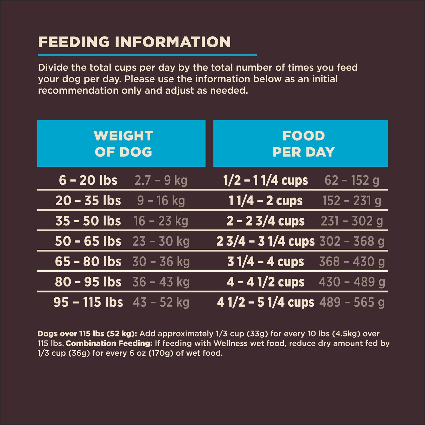 Wellness Core Digestive Health Whitefish & Brown Rice Recipe Dry Dog Food