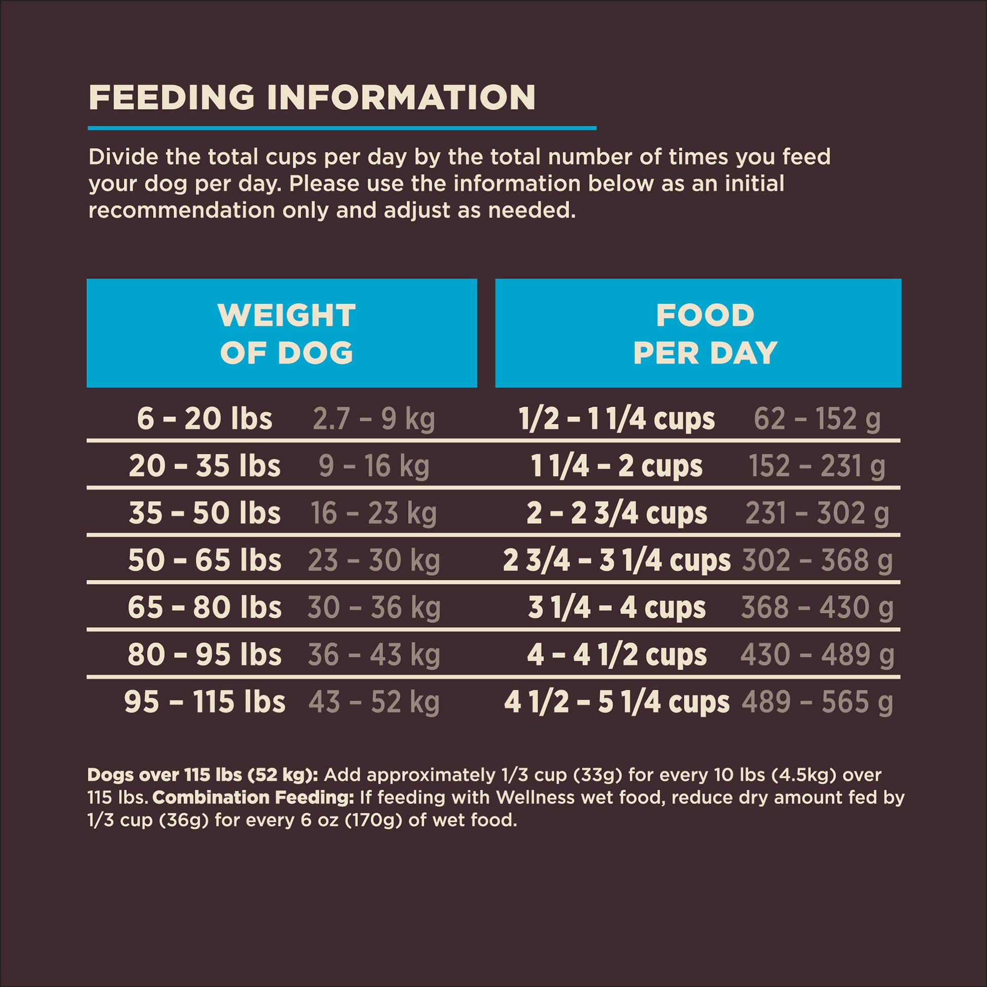 Wellness Core Digestive Health Whitefish & Brown Rice Recipe Dry Dog Food