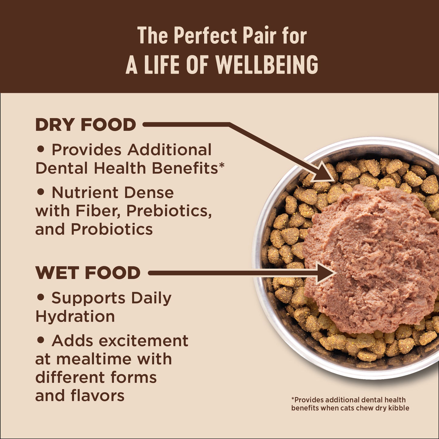 Wellness Core Indoor Deboned Chicken, Turkey & Chicken Meals Dry Cat Food