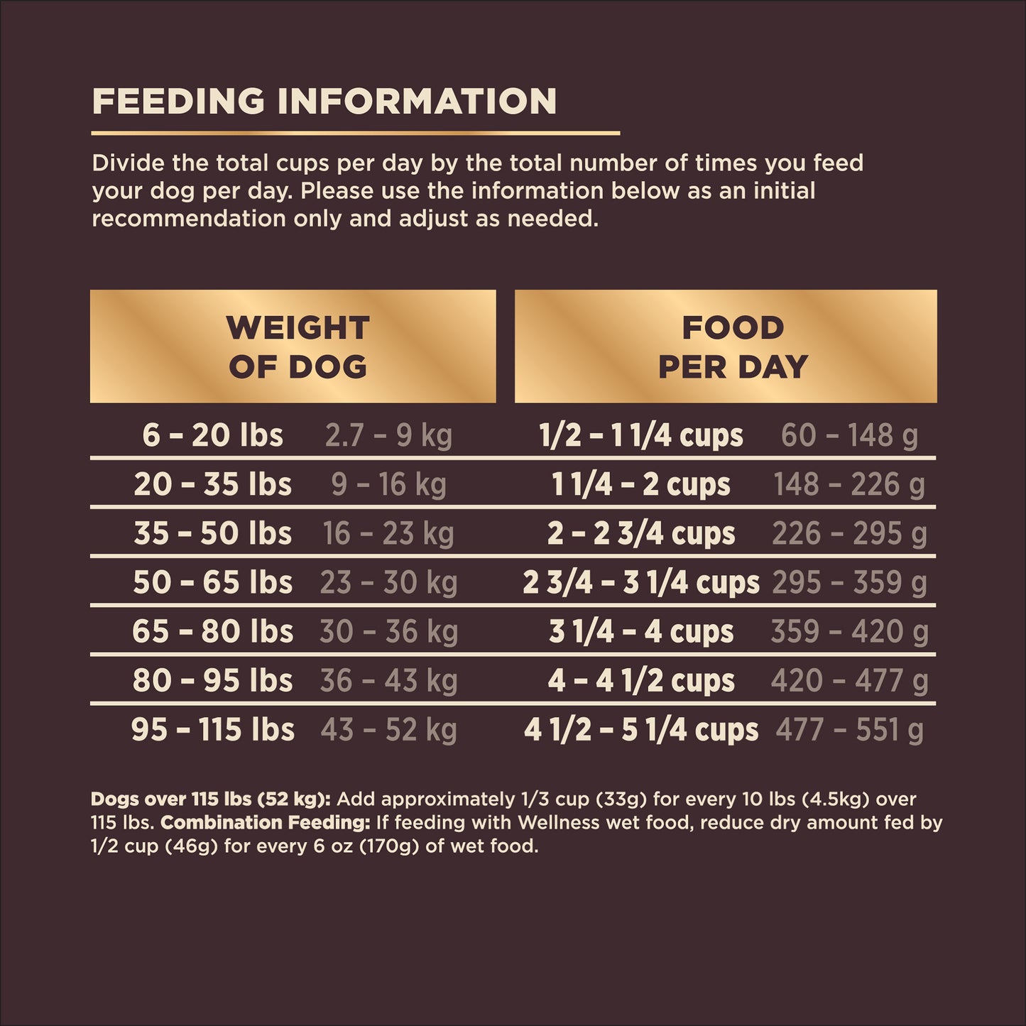 Wellness CORE+ (RawRev) Wild Game Dry Dog Food