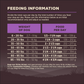 Wellness Core Grain Free Senior Age Advantage